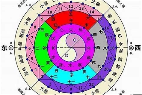 陰陽五行查詢|八字命盤